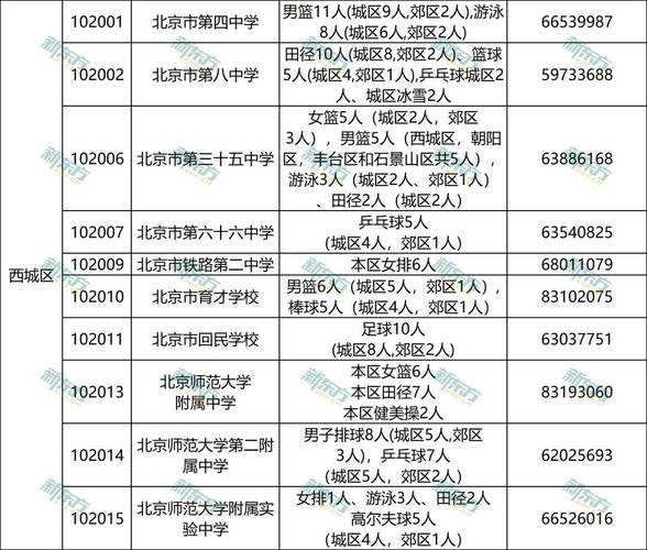 郯城1中体育生名单表图片,郯城一中体育特长生往年录取线