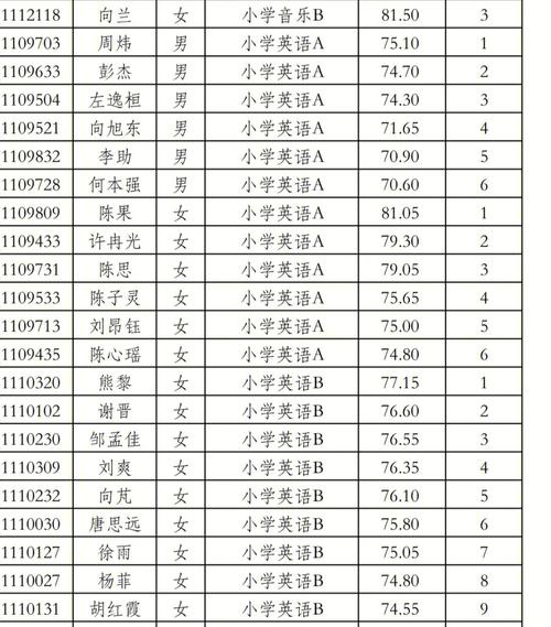 岳阳楼区小学体育老师名单,岳阳楼区小学教师招聘真题