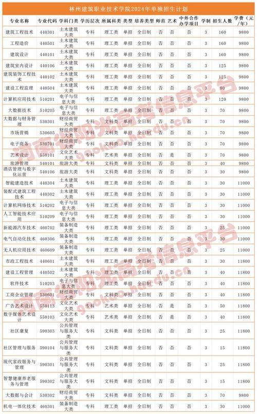 信阳体育专业单招学校名单,信阳体育专业单招学校名单公示