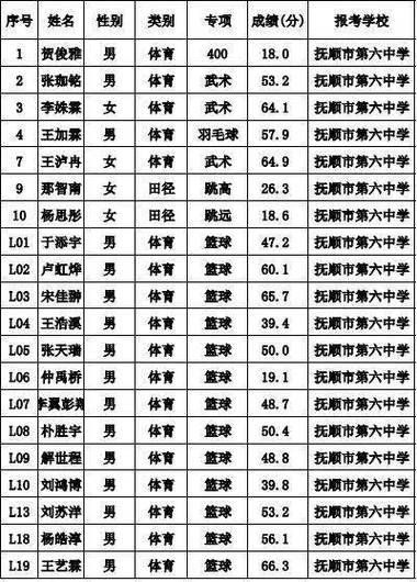 抚顺市体育生名单公示时间,抚顺市体育生名单公示时间查询