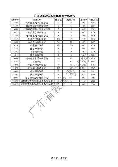 广东体育统招本科学校名单,广东省体育类本科院校