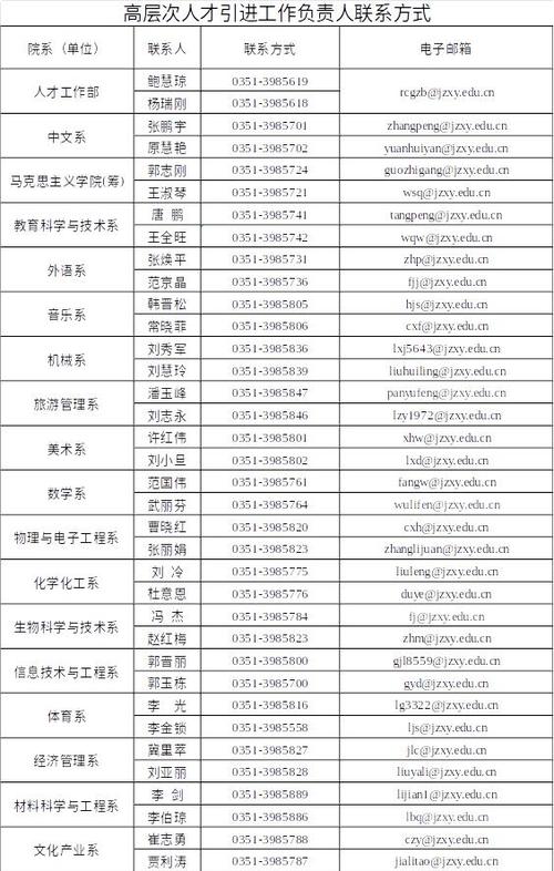 晋中学院16届体育生名单,晋中学院2021年体育类招生简章