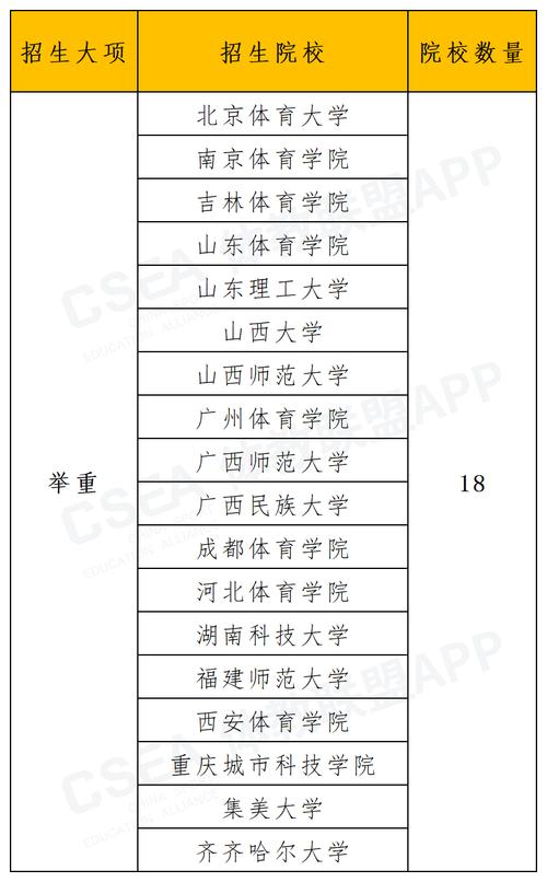 河南体育单招公示名单官网,2021年河南体育单招录取分数线