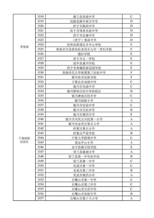 体育健康教育特色学校名单,体育传统特色学校名单