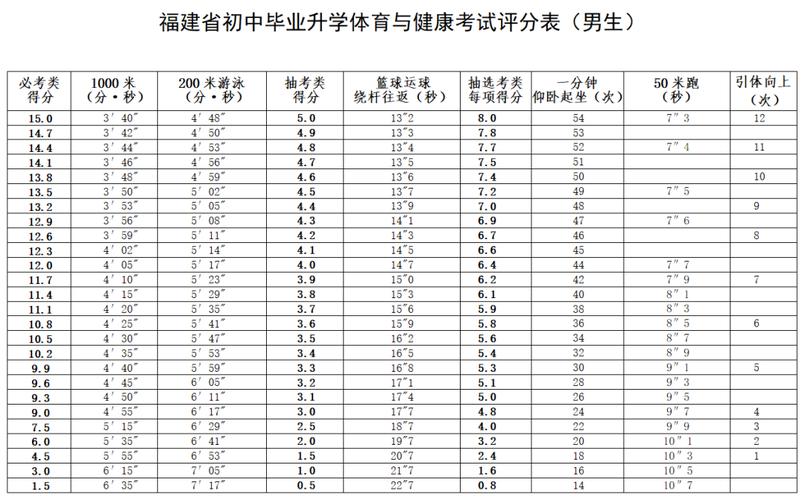 福建体育专科名单分数录取,福建体育专科名单分数录取公布