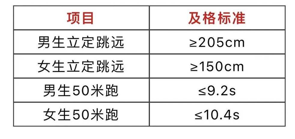 中山大学体育考生名单公示,中山大学体育生录取分数线2021