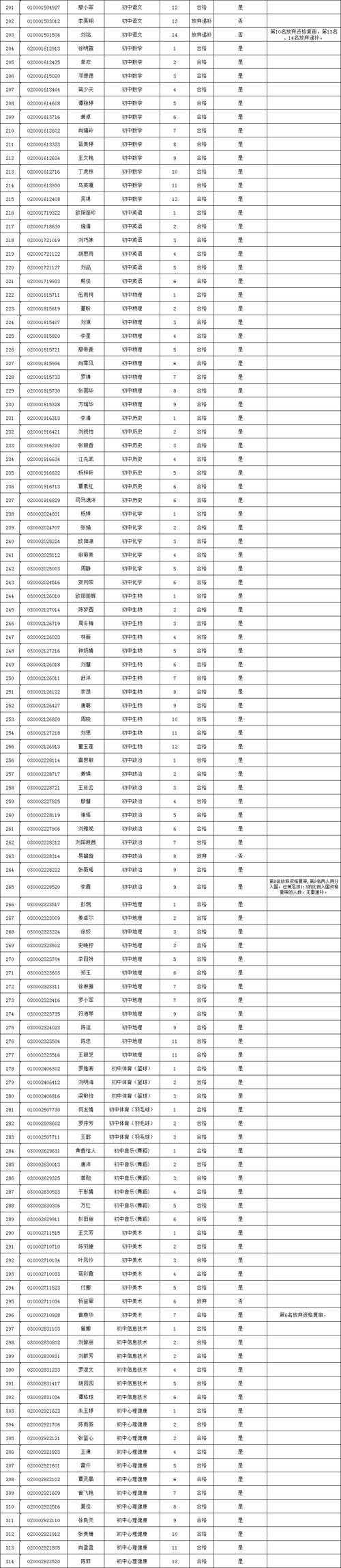 湖南所有体育教师名单公布,湖南省体育运动学校招聘