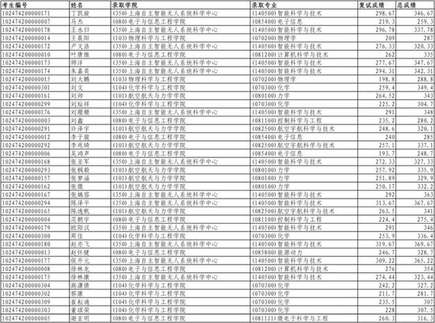 同济大学体育校花名单公示,同济大学体育系