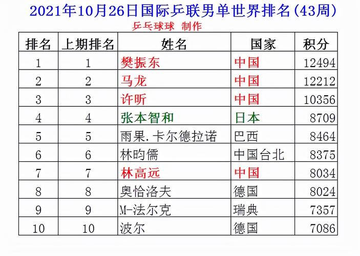 体育榜前十运动员名单公布,体育界十大运动员