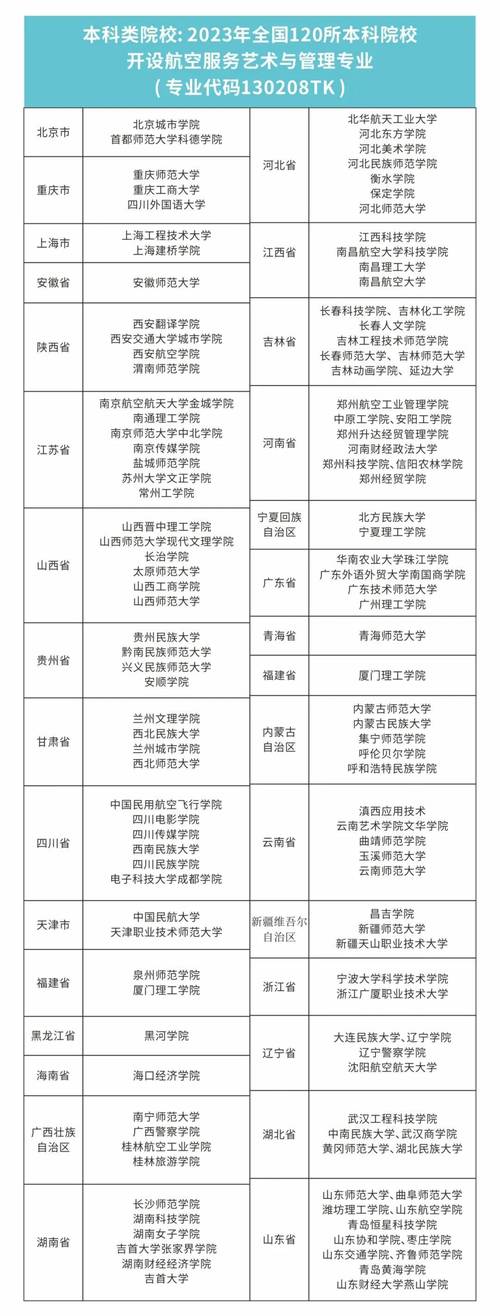 安徽体育教育二本学校名单,2020安徽体育类第二批本科