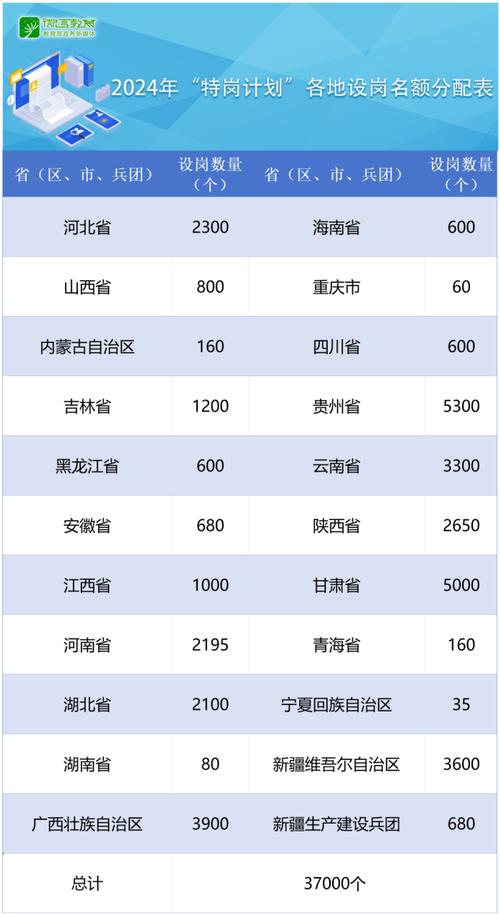 广西特岗体育教师面试名单,2020年广西特岗面试题目