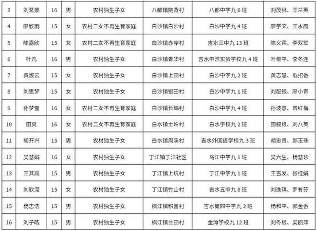 吉水县双村体育生招生名单,吉水县双村体育生招生名单查询