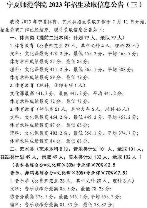 山西体育统招三本院校名单,山西体育统招三本院校名单公布