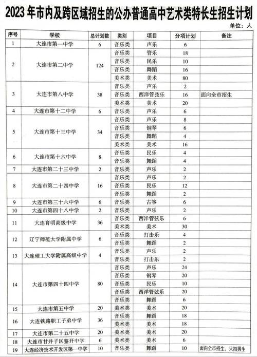 黄坑市中考体育特长生名单,黄冈中考体育特长生