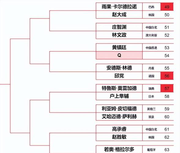 综合体育世界冠军名单最新,综合体育赛事