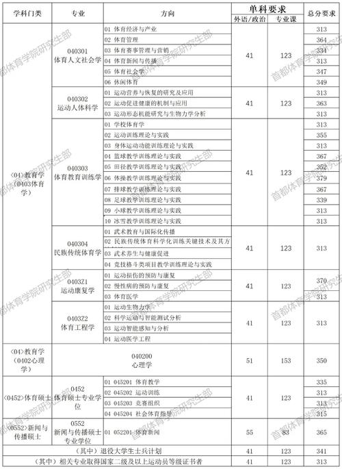 首都体育学院体能老师名单,首都体育学院教授名单