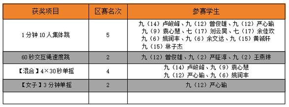 水口中学体育生名单表图片,水口中学体育生名单表图片