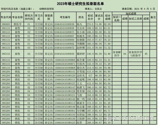 河南科技大学体育考研名单,河南科技大学体育学院研究生院