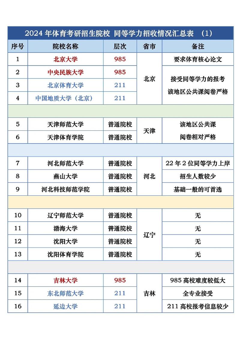 体育专科大学推荐学校名单,体育专科大学哪个学校比较好