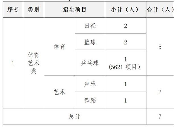 阳曲一中体育生校运会名单,阳曲一中体育生校运会名单公布