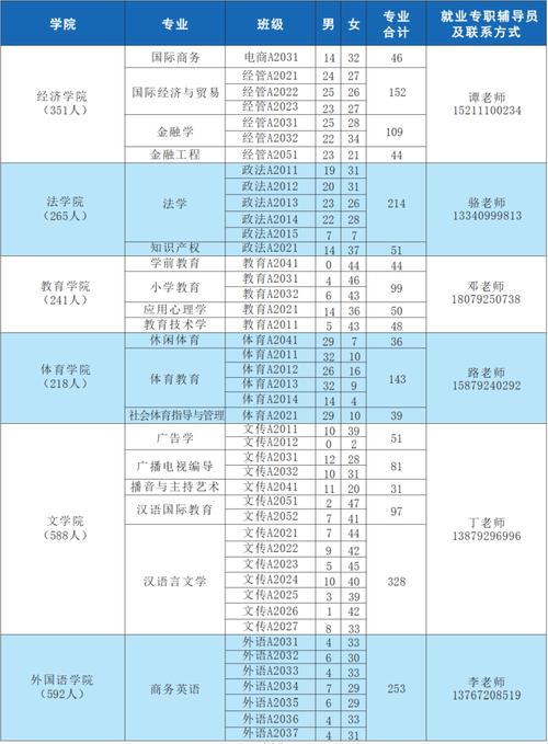 九江学院体育校招公告名单,九江学院体育学院怎么样