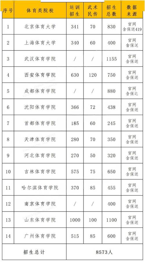 河南体育足球单招学校名单,河南体育单招培训机构