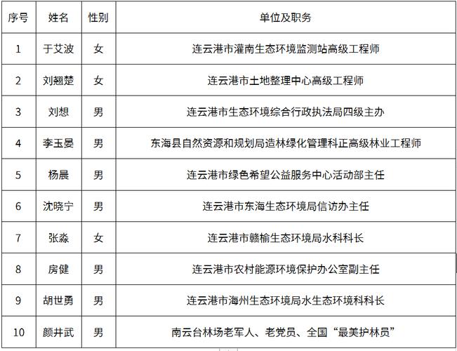 连云港市体育中心公示名单,连云港体育中心电话号码