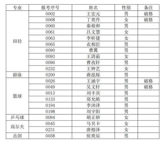 青岛体育加分学校名单查询,青岛体育加分学校名单查询系统