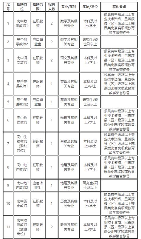 清华附中体育老师名单公示,清华附中拟选聘教师公示