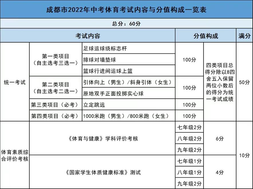 成都市初中体育生考试名单,成都市初中体育生考试名单查询