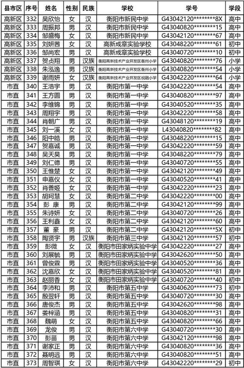 耒阳招考体育生的学校名单,耒阳有体校吗