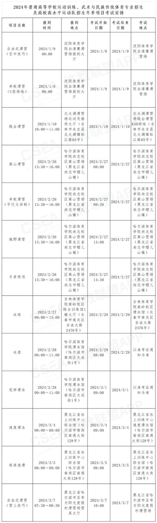 铁岭师范体育单招录取名单,铁岭师范单招2021