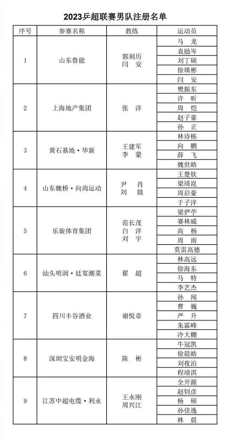 吉林省乒乓球体育队员名单,吉林省乒乓球体育队员名单照片