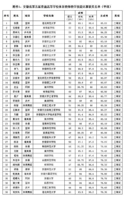 大学体育老师博主名单公布,大学体育老师要求啥条件