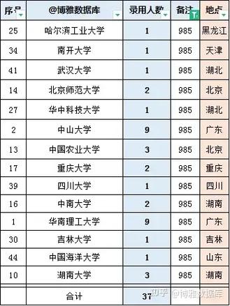 莱阳九中36级体育生名单,莱阳九中36级体育生名单公布