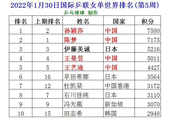 各国体育赛事女神名单图片,各国体育排名