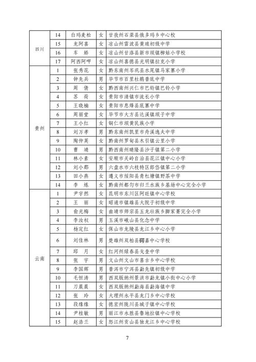 石望中学体育老师名单公示,石望中学体育老师名单公示栏