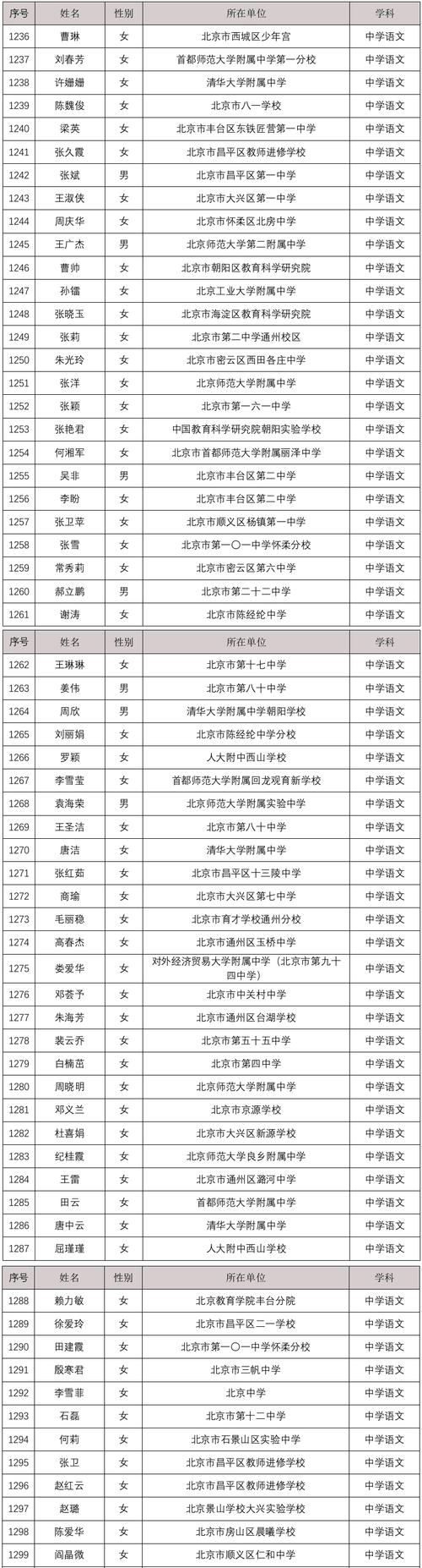 任丘四中体育队员名单公示,任丘市第四中学教师名单