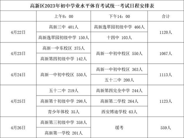 西安市中考体育生名单篮球,2020年西安中考体育项目