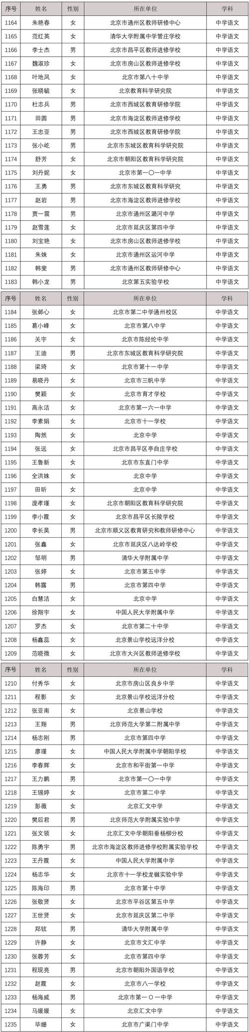 陈堡中学体育老师名单图片,陈堡中学体育老师名单图片高清