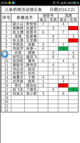 国家体育项目桥牌冠军名单,国家体育项目桥牌冠军名单查询