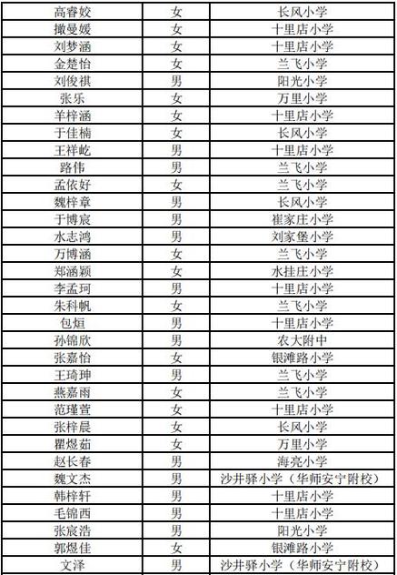 兰州天庆中学体育老师名单,兰州天庆中学体育老师名单电话