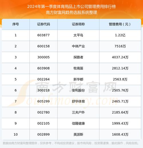 体育用品国有企业名单查询,国内体育用品上市公司概况一览表