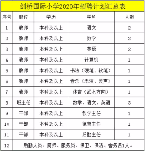 康桥小学体育老师名单照片,康桥小学招生简章