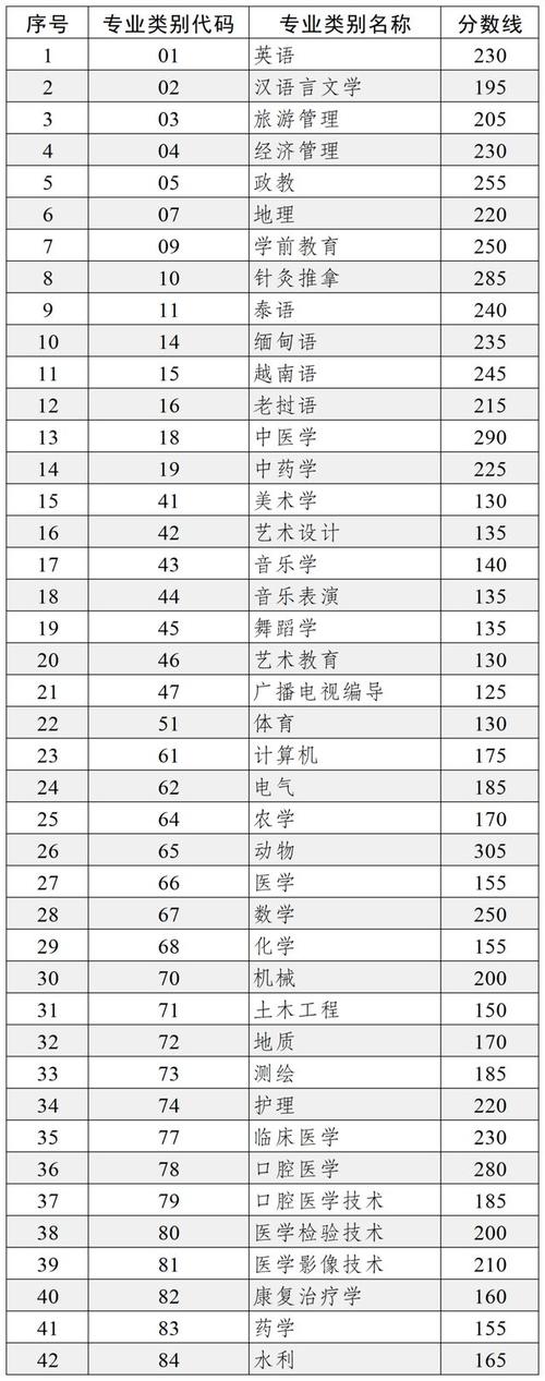 云南普洱00后体育生名单,云南体育生人数