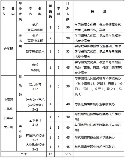 景宁中学体育高考录取名单,景宁中学高考成绩