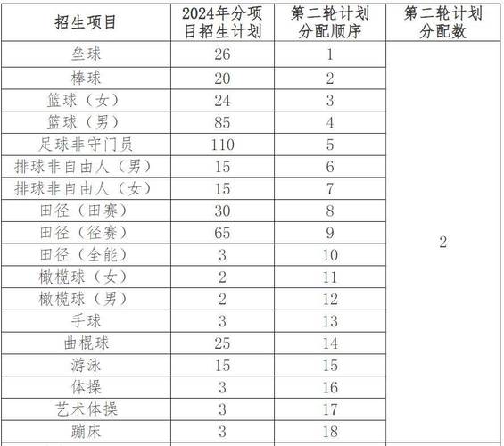 陕西体育单招名单公布官网,陕西体育统招