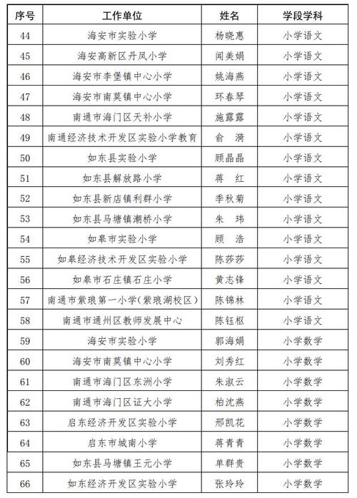 振东小学体育老师名单照片,振东小学体育老师名单照片高清