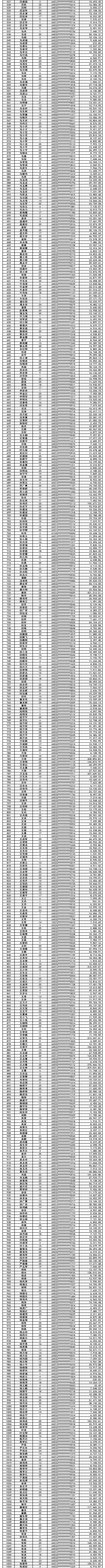 邵阳学院96级体育系名单,邵阳学院96级体育系名单公布