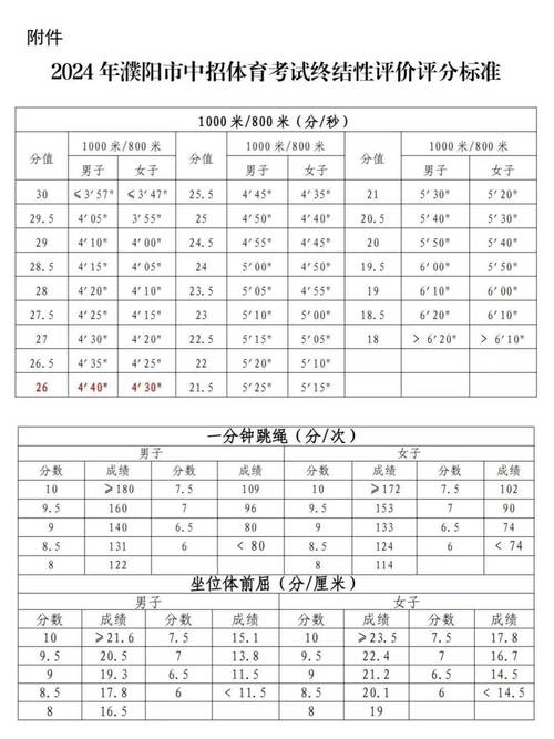 获嘉县中招体育生名单公布,获嘉县中招考生服务平台